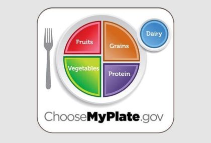 ChooseMyPlate.gov