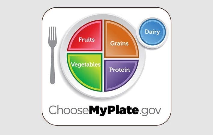 ChooseMyPlate.gov