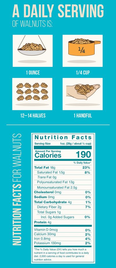 All Walnuts Guide Why Walnuts - California Walnuts