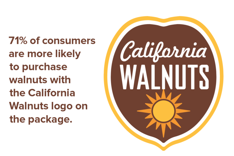 California Walnut Labeling Opportunities