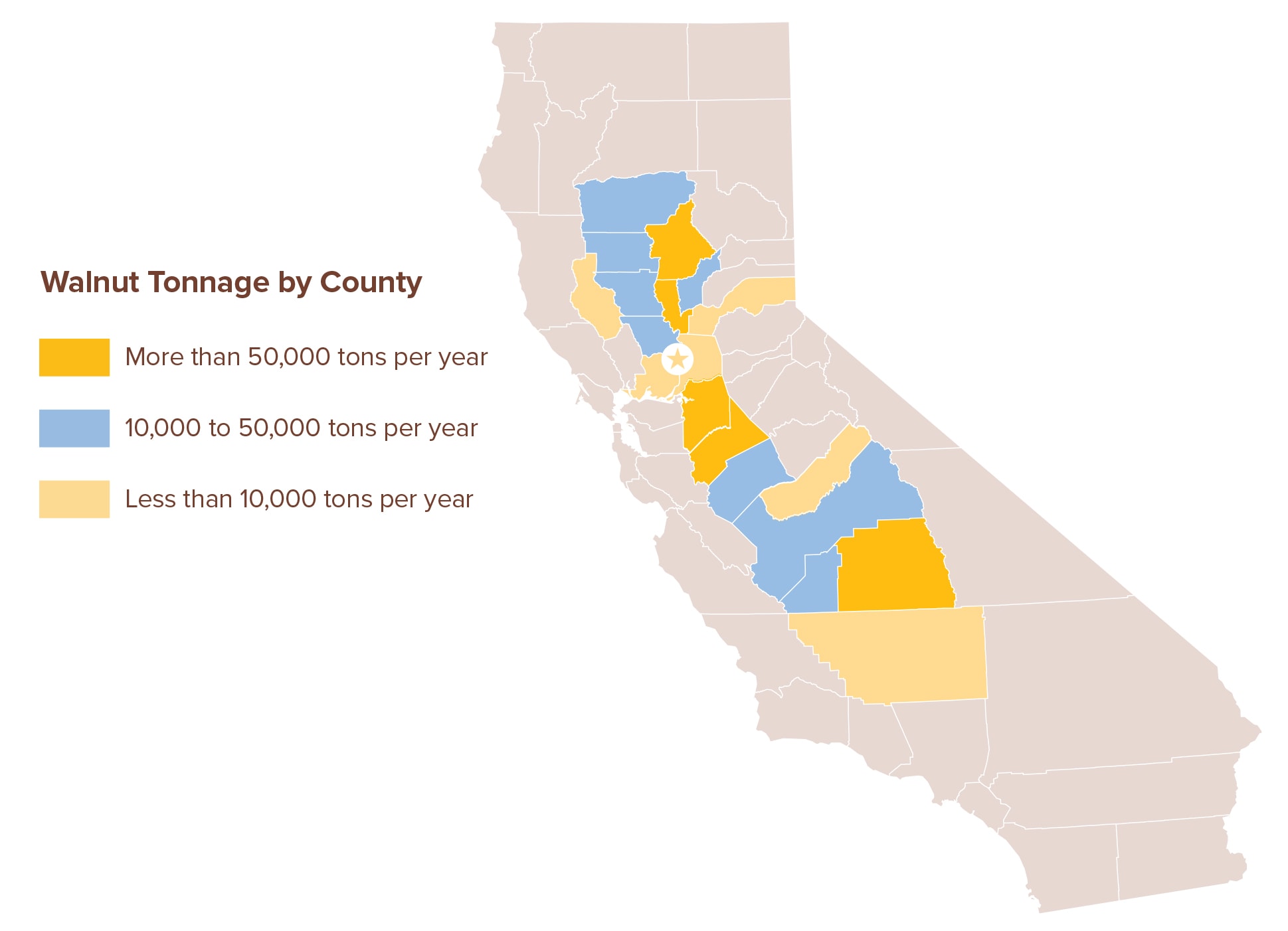 Why Walnuts California Walnuts