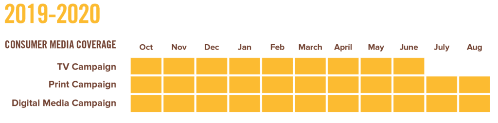 Consumer Media Coverage 2019-2020