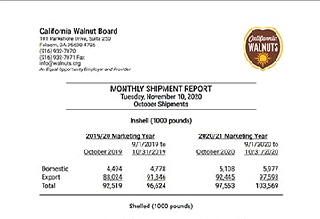 Monthly Shipment Report Oct 2020 Thumbnail