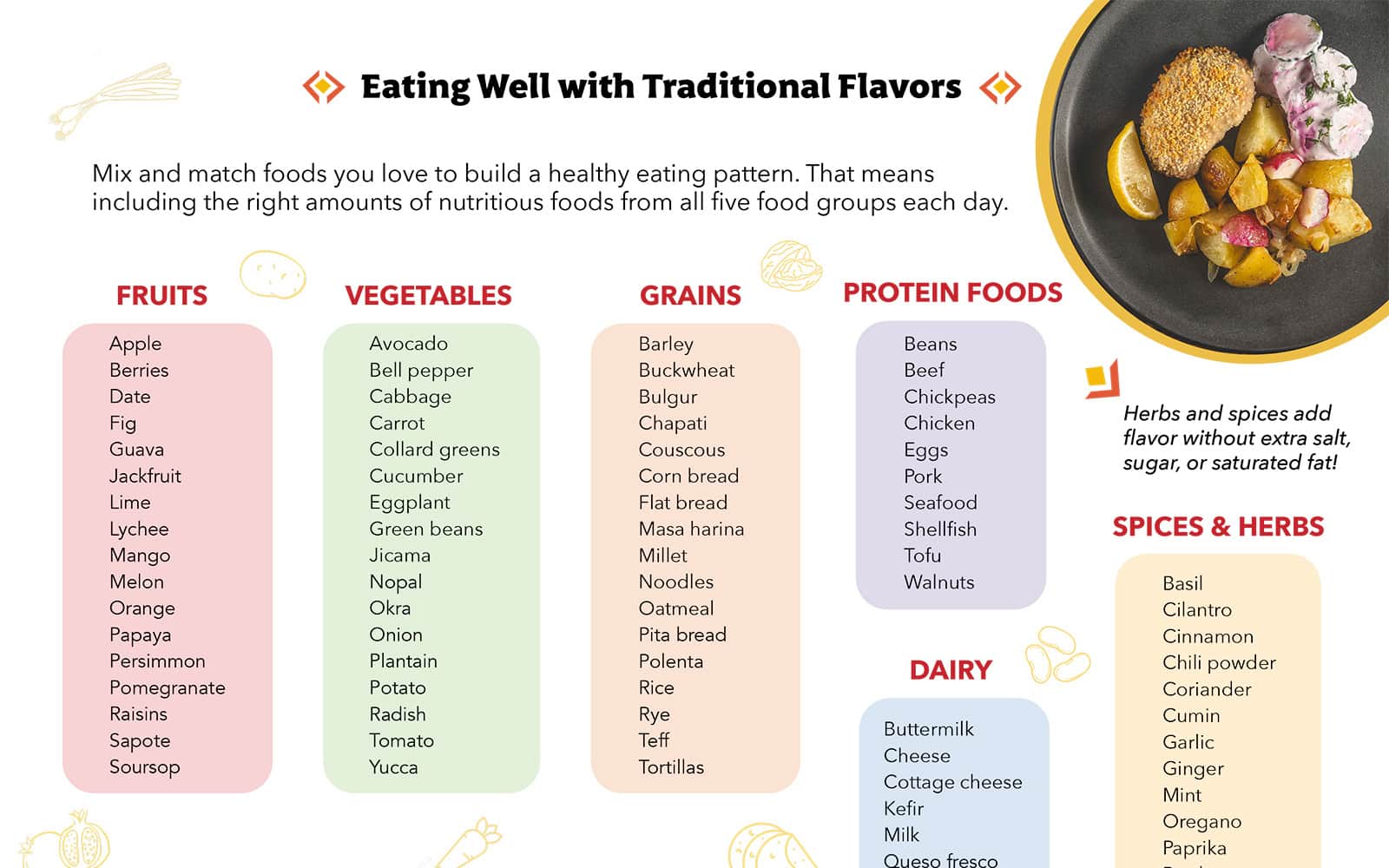 Branded Toolkit Sample Menu and Recipes