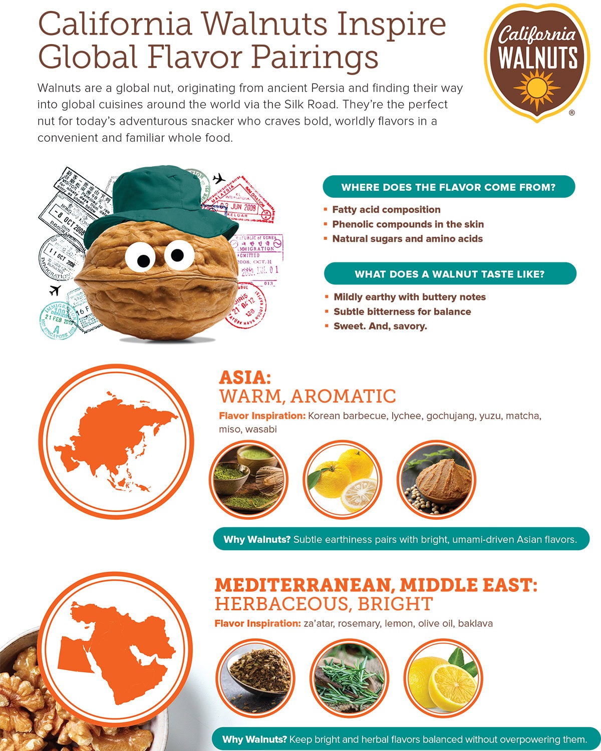 CA Walnuts Global Flavor